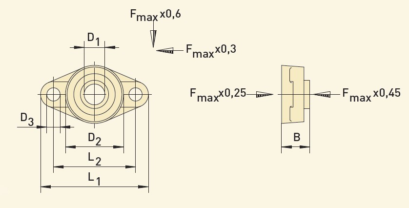 GfA Flanschlager D1 30 mm, 10,5 F'max (kN) / 40000426